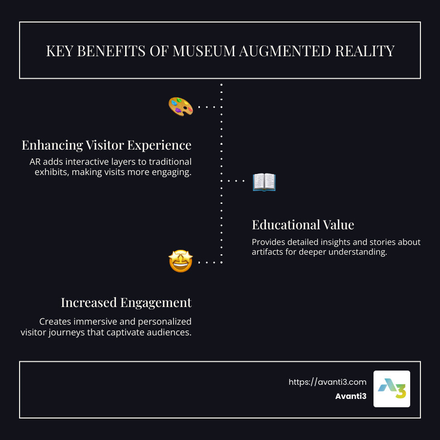 museum augmented reality applications infographic - museum augmented reality infographic infographic-line-3-steps-dark