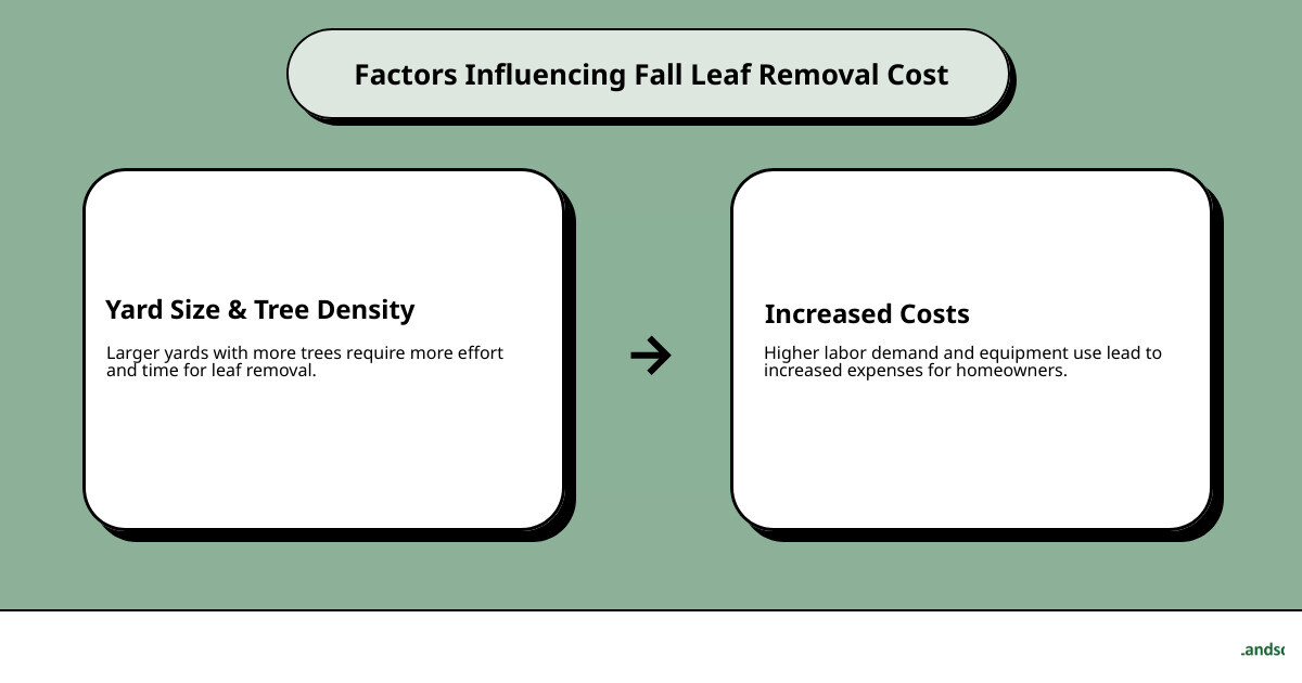 Fall Leaf Removal Cost Fall Leaf Removal Cost