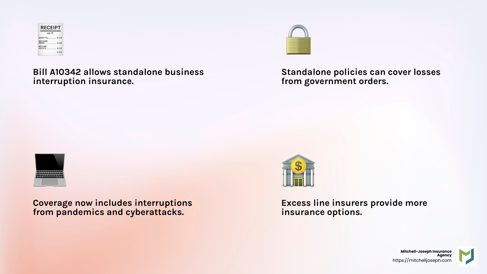 Increased availability and options for businesses in New York - Business interruption insurance NY infographic 4_facts_emoji_light-gradient