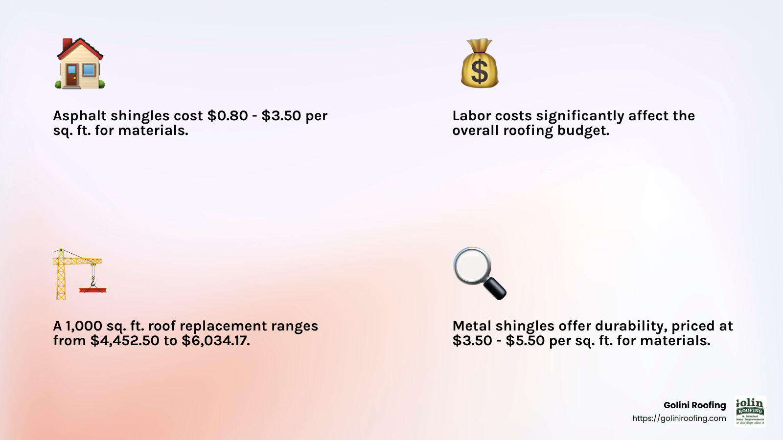 Average cost of different shingle types - new roof shingles cost infographic 4_facts_emoji_light-gradient