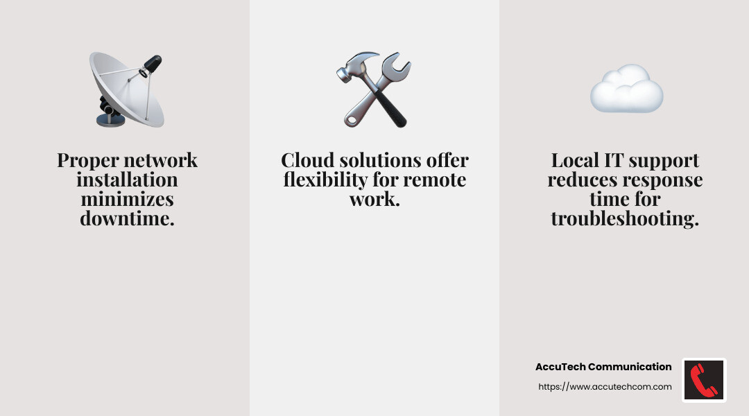 Managed network services ensure seamless business operations with expert network installation and reliable IT support. - Managed network services Boston infographic 3_facts_emoji_grey