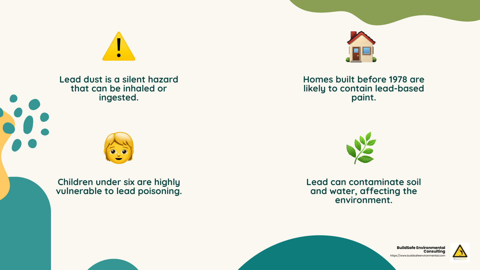 Lead dust can settle on surfaces and toys, posing a risk to children - lead paint testing Denver infographic 4_facts_emoji_nature