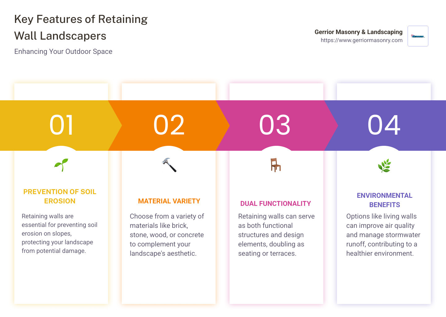 Key Features of Retaining Wall Landscapers - retaining wall landscapers infographic pillar-4-steps Key Features of Retaining Wall Landscapers - retaining wall landscapers infographic pillar-4-steps