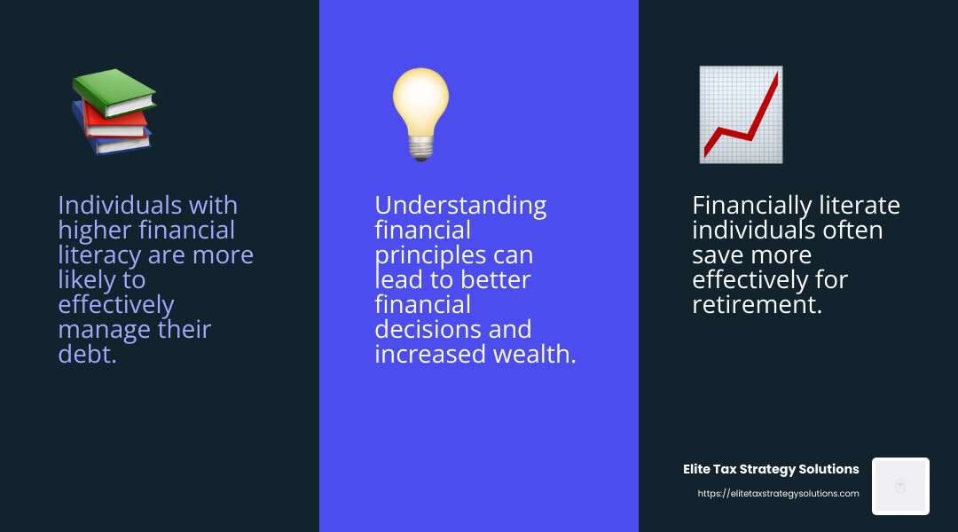 Higher financial literacy leads to better financial decisions - ways to improve your personal and financial stability and planning infographic 3_facts_emoji_blue