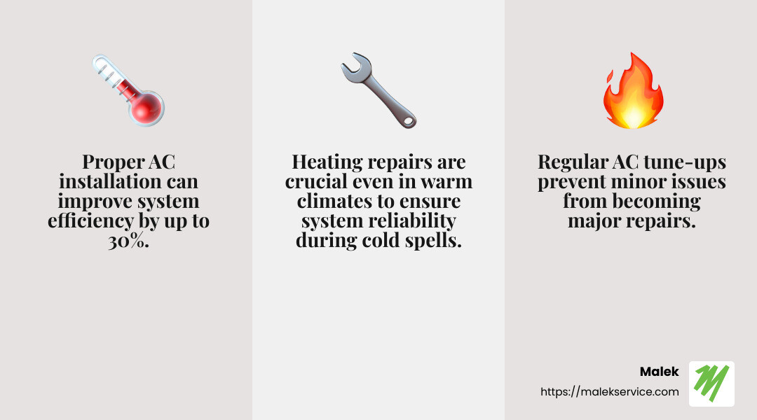 Efficient AC and Heating Solutions Keep Your Home Comfortable Year-Round - College Station AC repair infographic 3_facts_emoji_grey