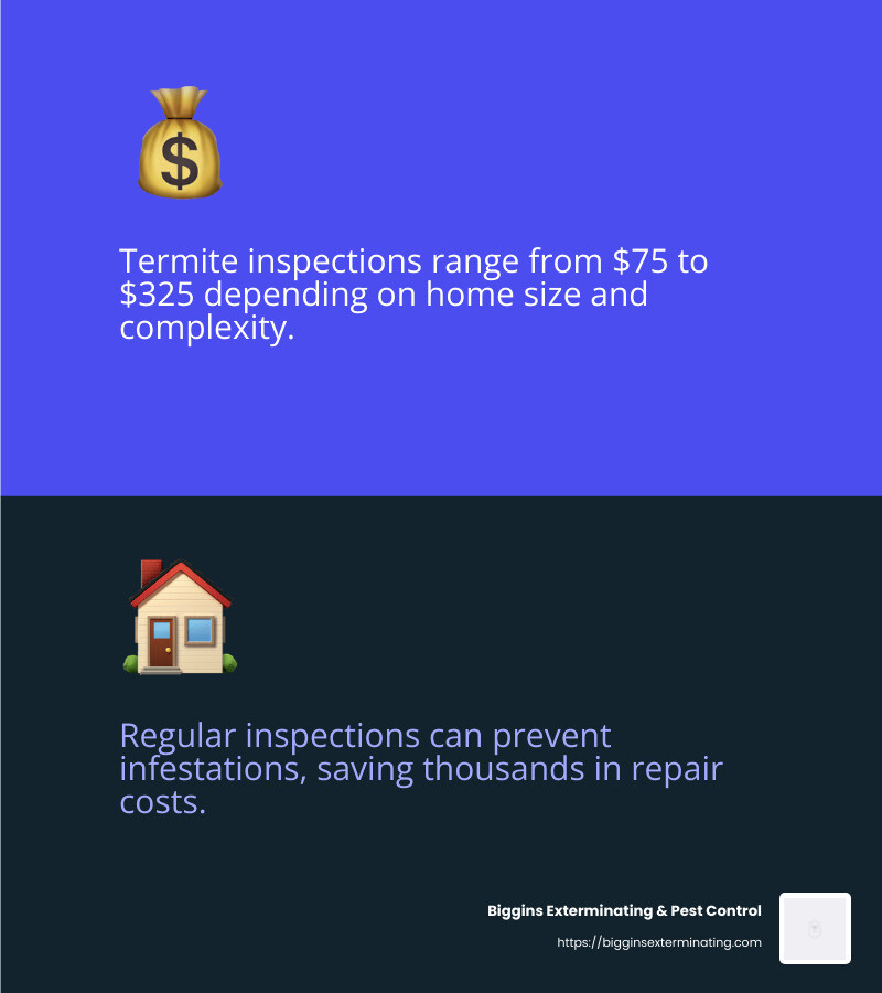 Average cost of termite inspections - Termite Pest Control infographic 2_facts_emoji_blue