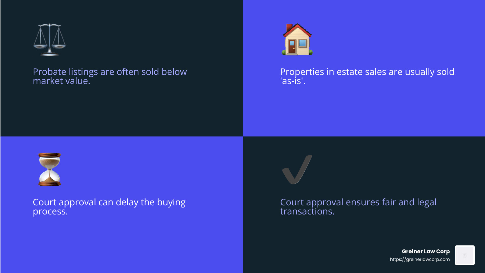 Court approval ensures transparency and legality in probate sales. - how to get probate listings infographic 4_facts_emoji_blue