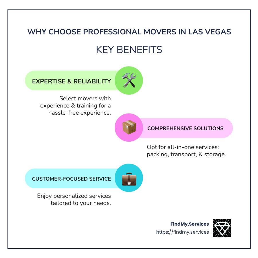 Infographic detailing Las Vegas movers features including local expertise, flexible services, and customer satisfaction - Professional movers Las Vegas infographic infographic-line-3-steps-colors