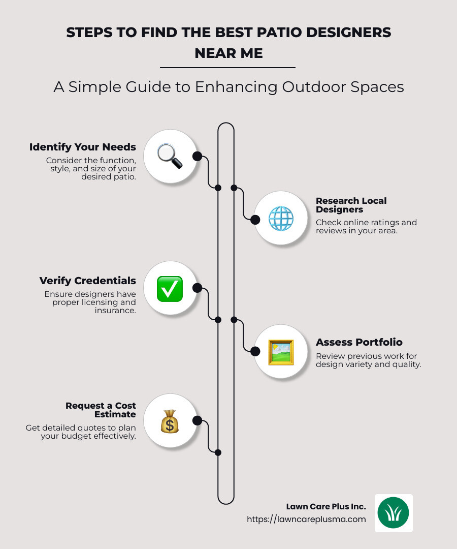 Best Patio Designers Near Me Infographic - patio designers near me infographic infographic-line-5-steps-neat_beige