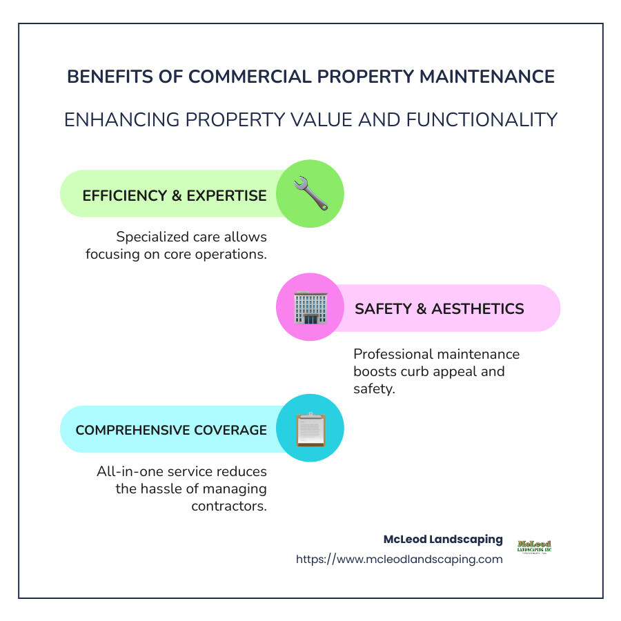 Key Benefits of Hiring a Commercial Property Maintenance Company - commercial property maintenance company infographic infographic-line-3-steps-colors