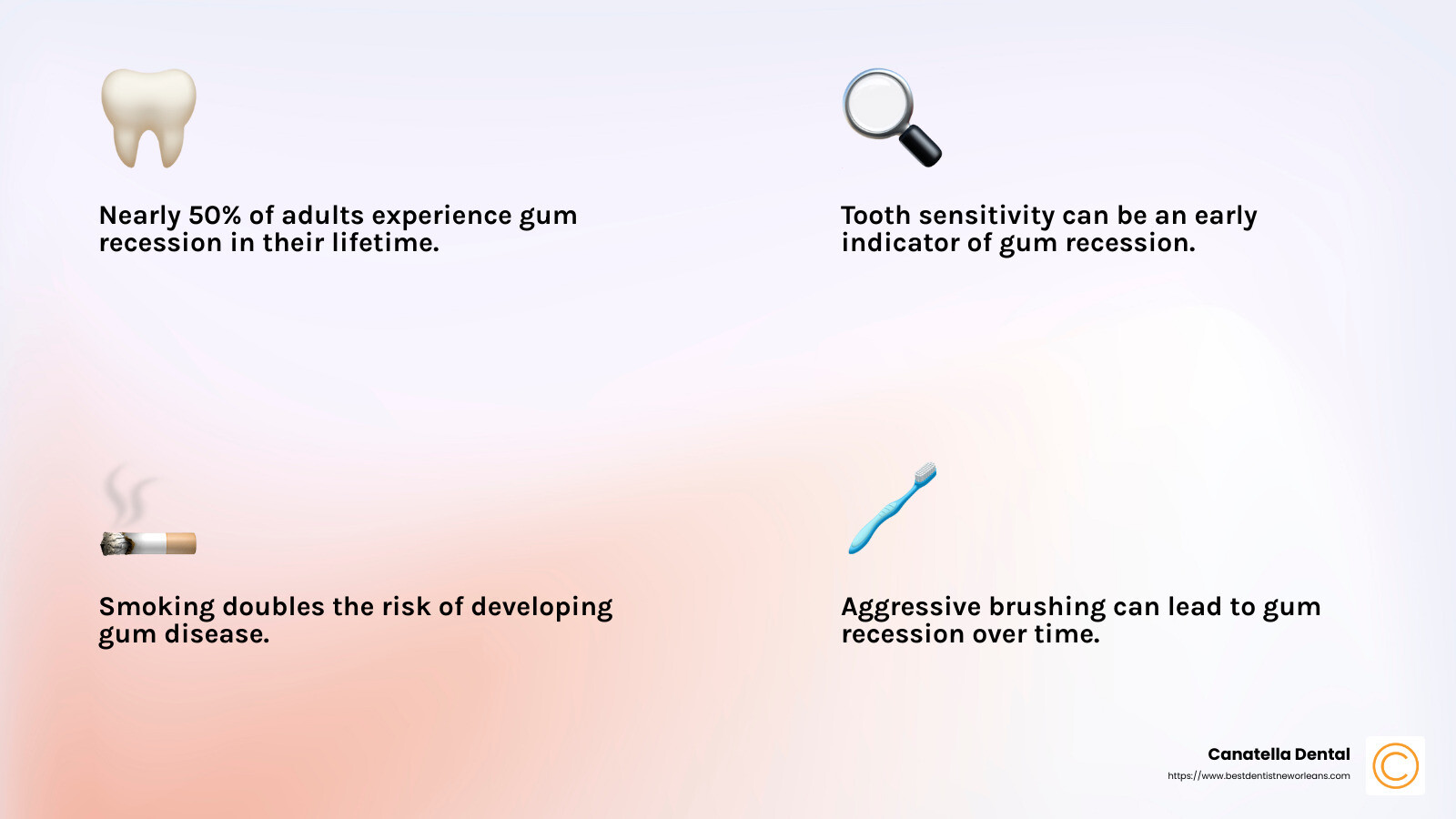 Infographic showing statistics on gum recession Infographic showing statistics on gum recession