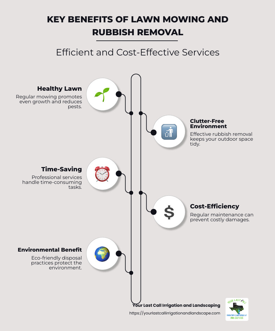 Lawn Mowing and Rubbish Removal: Top 5 Cost-Saving Tips