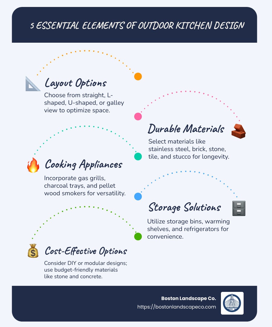 Essential outdoor kitchen elements infographic - Outdoor kitchen design infographic infographic-line-5-steps-blues-accent_colors