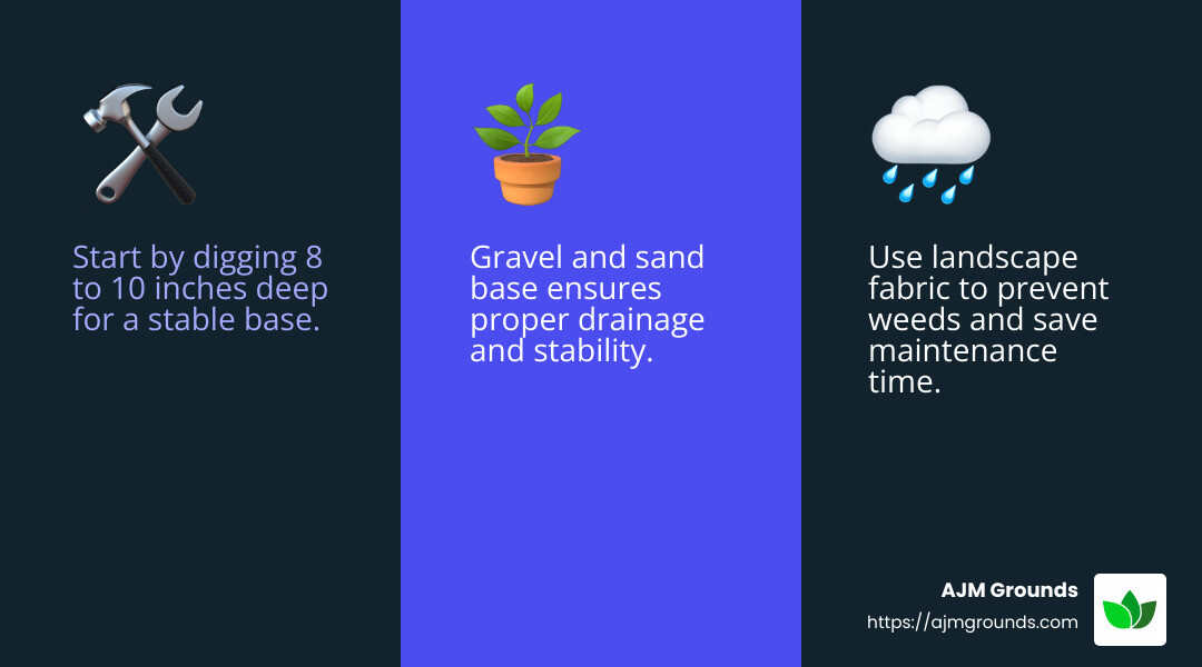 Description of quote or stat - installing a brick paver walkway infographic 3_facts_emoji_blue