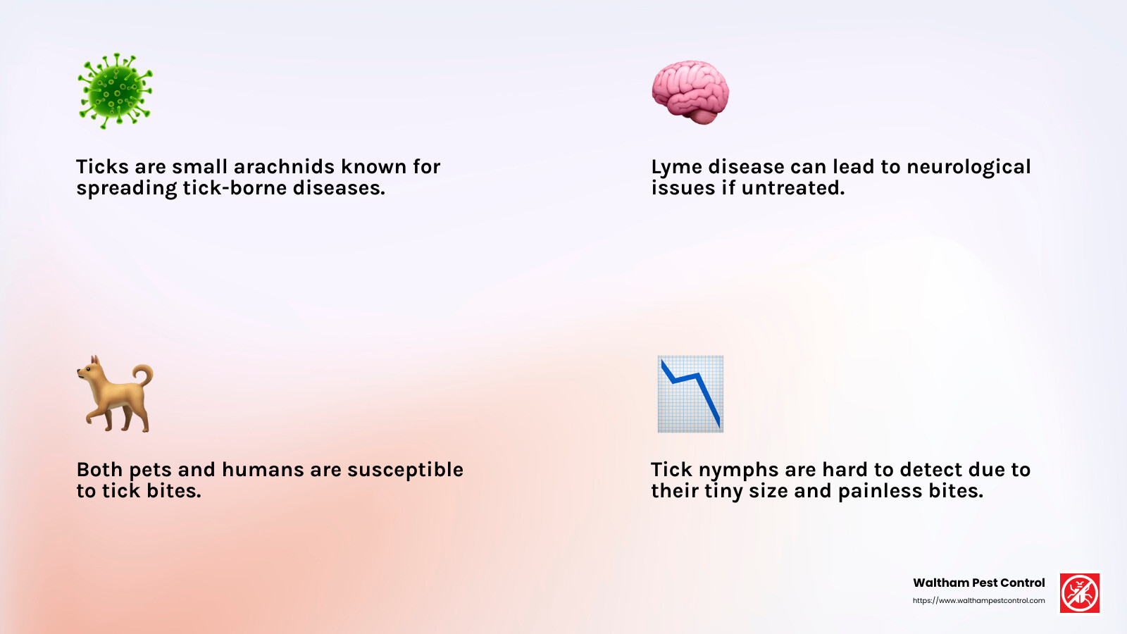 The U.S. is a hot spot for tick-borne diseases. - tick control services near me infographic 4_facts_emoji_light-gradient