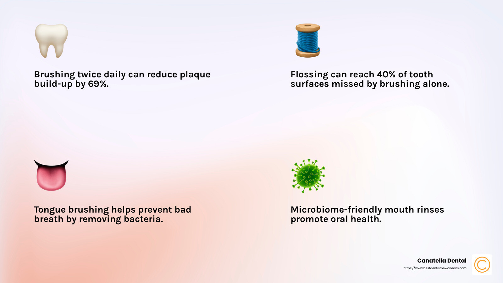 Regular dental visits help maintain oral health. - dental hygiene and wellness infographic 4_facts_emoji_light-gradient Regular dental visits help maintain oral health. - dental hygiene and wellness infographic 4_facts_emoji_light-gradient