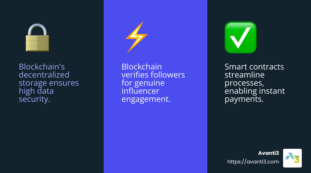Blockchain improves security, efficiency, and authenticity in influencer marketing - Blockchain influencer marketing infographic 3_facts_emoji_blue