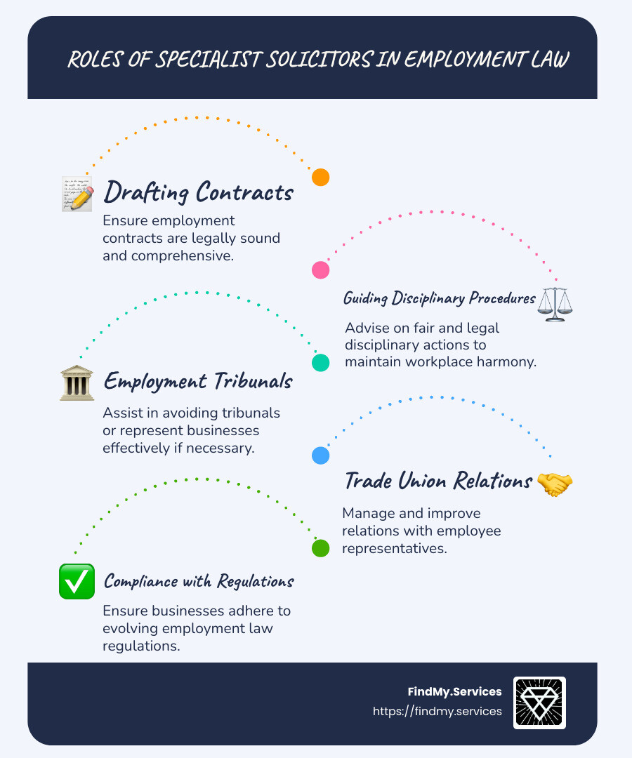 comprehensive guide to employment solicitors - specialist solicitors in employment law infographic infographic-line-5-steps-blues-accent_colors