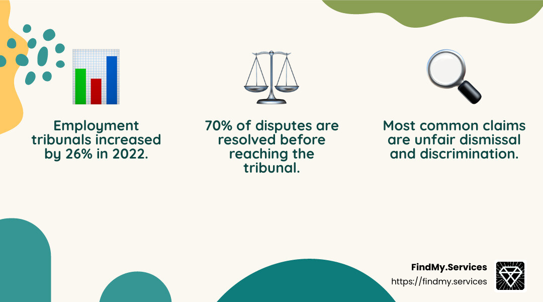 Employment Tribunal Statistics - specialist solicitors in employment law infographic 3_facts_emoji_nature