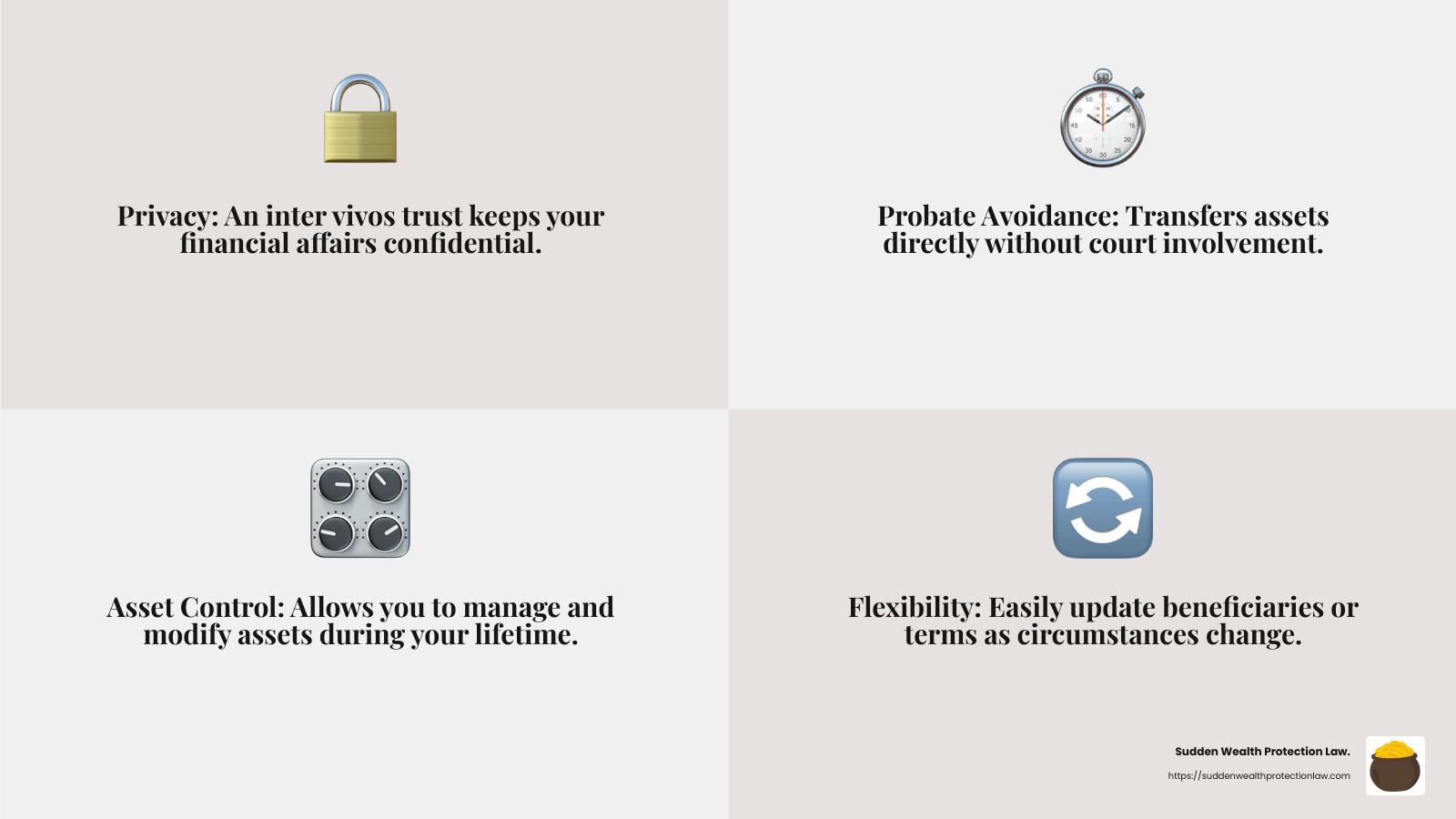 An inter vivos trust offers privacy, asset control, and probate avoidance, making it a versatile estate planning tool. - inter vivos trust infographic 4_facts_emoji_grey