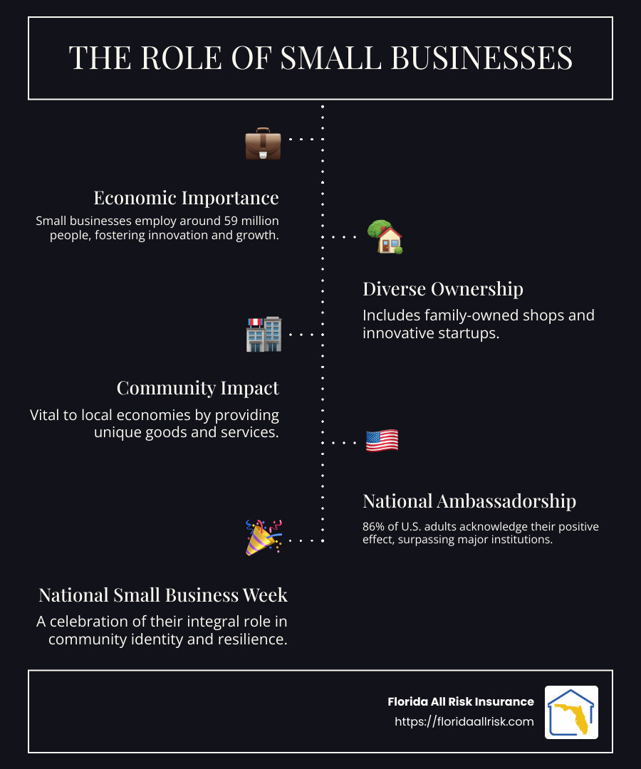 Small businesses and their community impact - small businesses infographic infographic-line-5-steps-dark