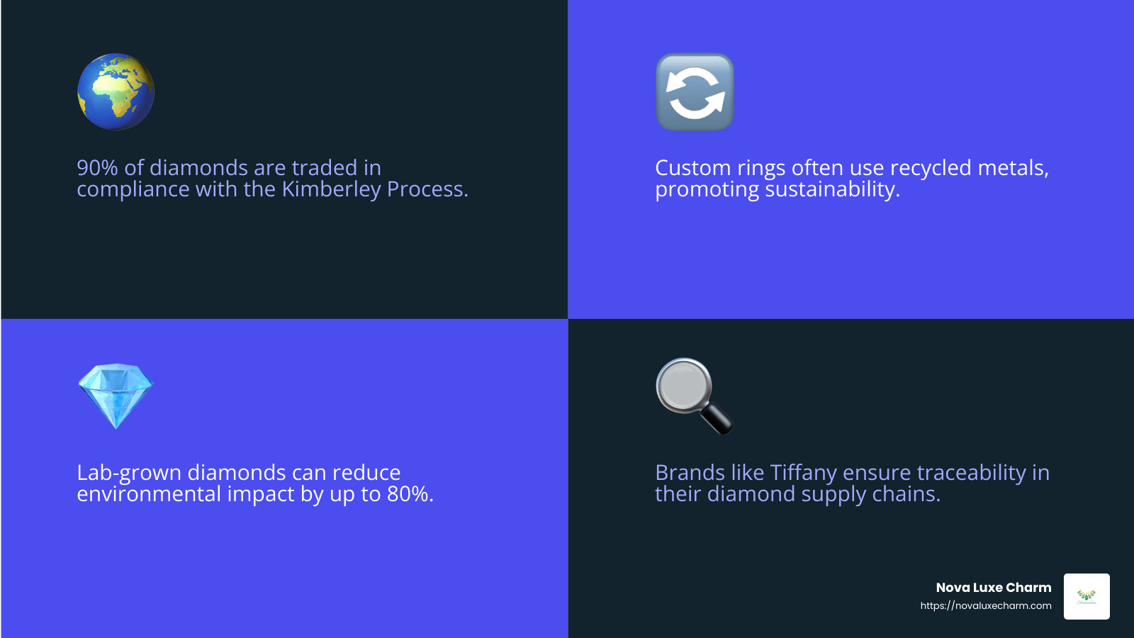 Ethical Sourcing Benefits - conflict free engagement rings infographic 4_facts_emoji_blue