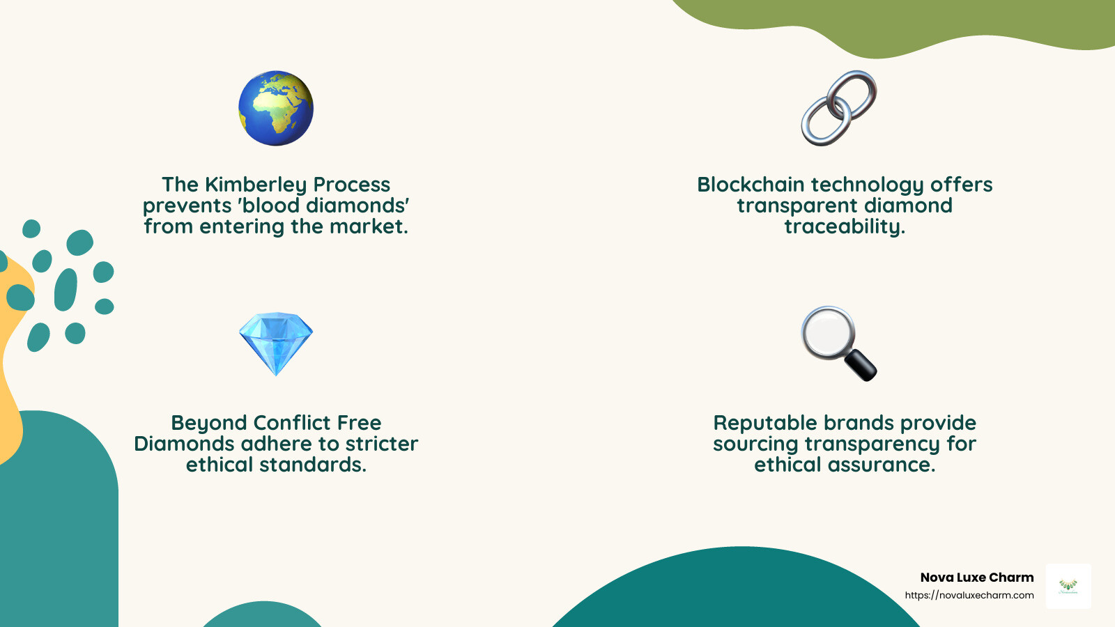 Traceability ensures ethical sourcing - conflict free engagement rings infographic 4_facts_emoji_nature