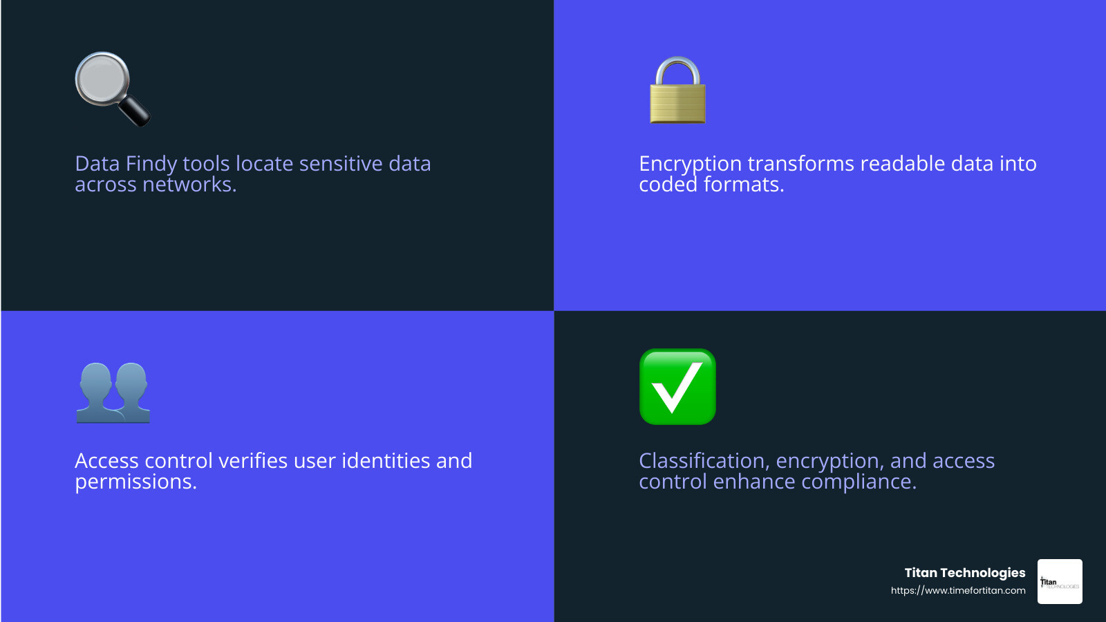 Data security is crucial for compliance and protecting sensitive information. - data security solutions infographic 4_facts_emoji_blue Data security is crucial for compliance and protecting sensitive information. - data security solutions infographic 4_facts_emoji_blue