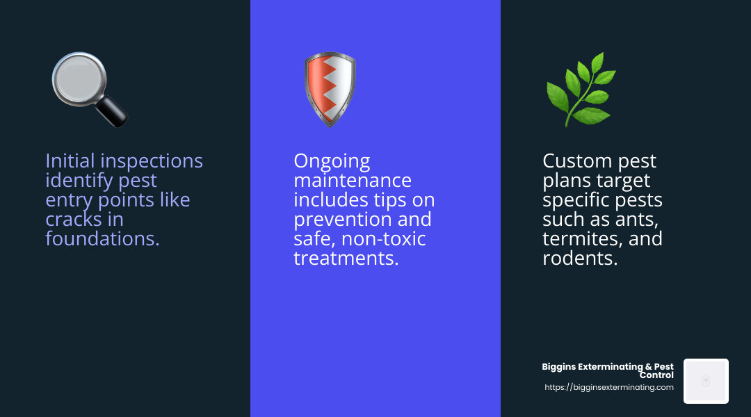 Inspection and Personalized Plans Infographic - pest control reading ma infographic 3_facts_emoji_blue Inspection and Personalized Plans Infographic - pest control reading ma infographic 3_facts_emoji_blue