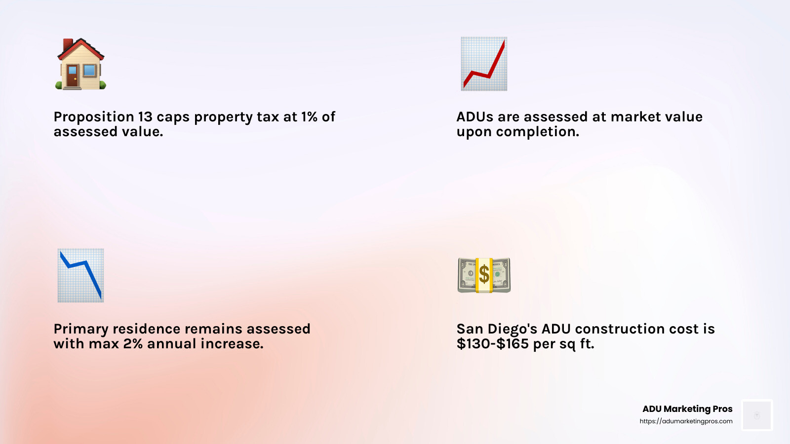 San Diego County Property Tax Rate: 1% - ADU property taxes infographic 4_facts_emoji_light-gradient