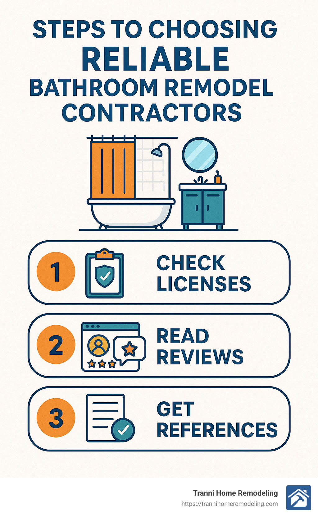 Infographic showing simple steps to choosing reliable bathroom remodel contractors, including license checks, reviews, and references. - bathroom remodel contractors infographic