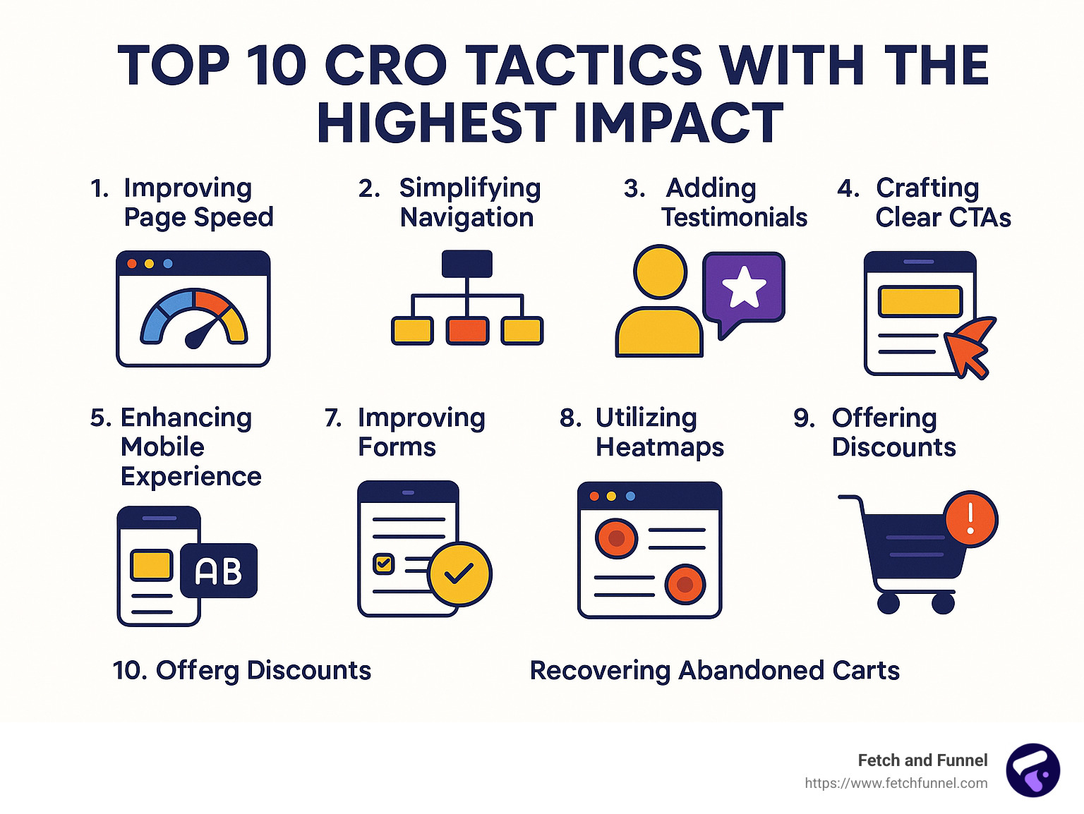 top 10 CRO tactics with highest impact - conversion rate optimization in digital marketing infographic