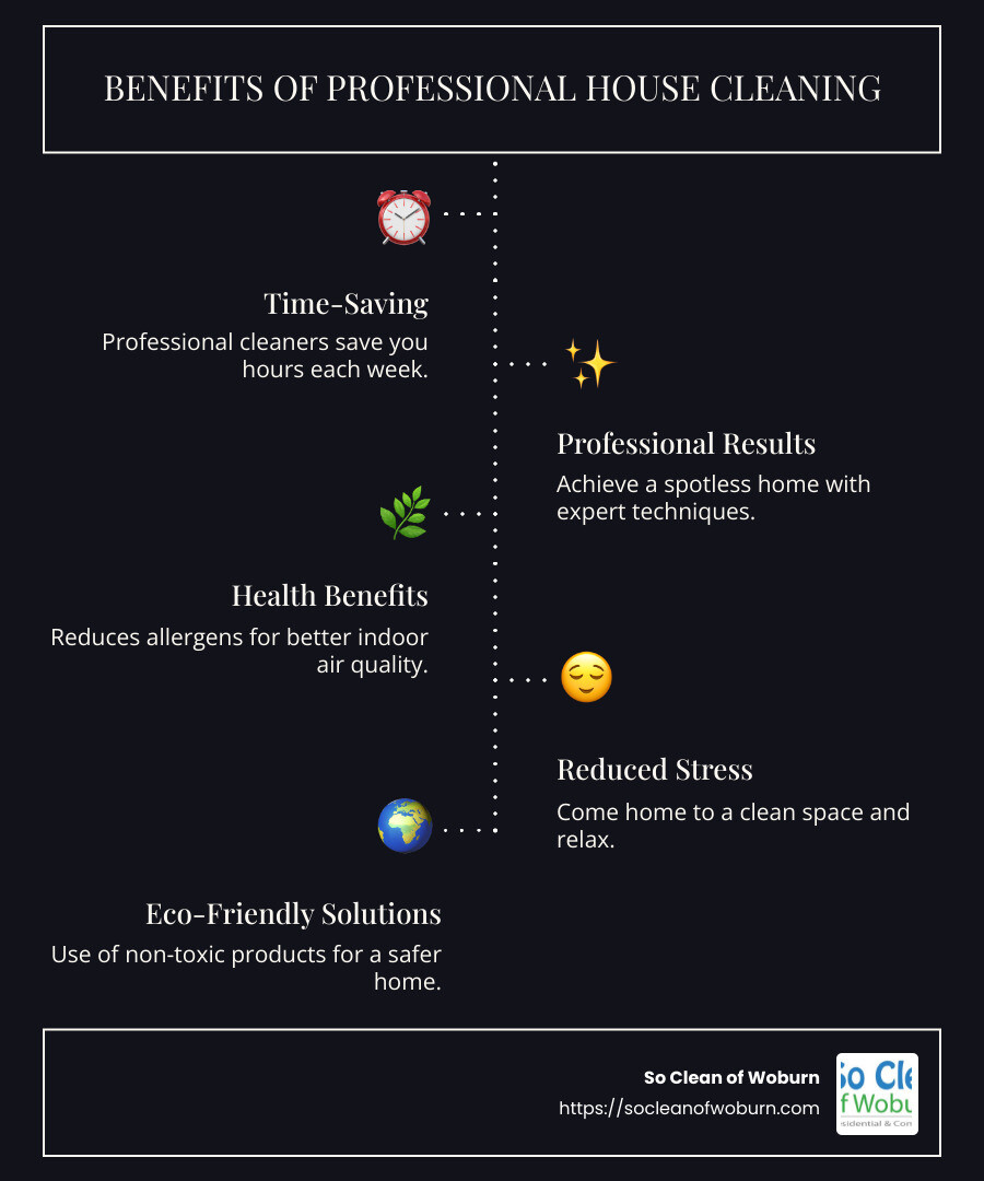 Infographic describing key benefits of professional house cleaning services in Newton, MA, including saving time, reduced stress, healthier environment, trusted and vetted cleaners, and customizable cleaning plans. - house cleaning newton ma infographic infographic-line-5-steps-dark