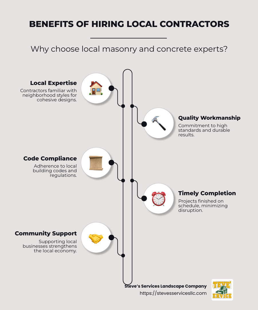 Infographic showing a simple checklist for choosing local masonry and concrete contractors including verifying reviews, credentials, and getting multiple quotes. - masonry and concrete contractors near me infographic infographic-line-5-steps-neat_beige