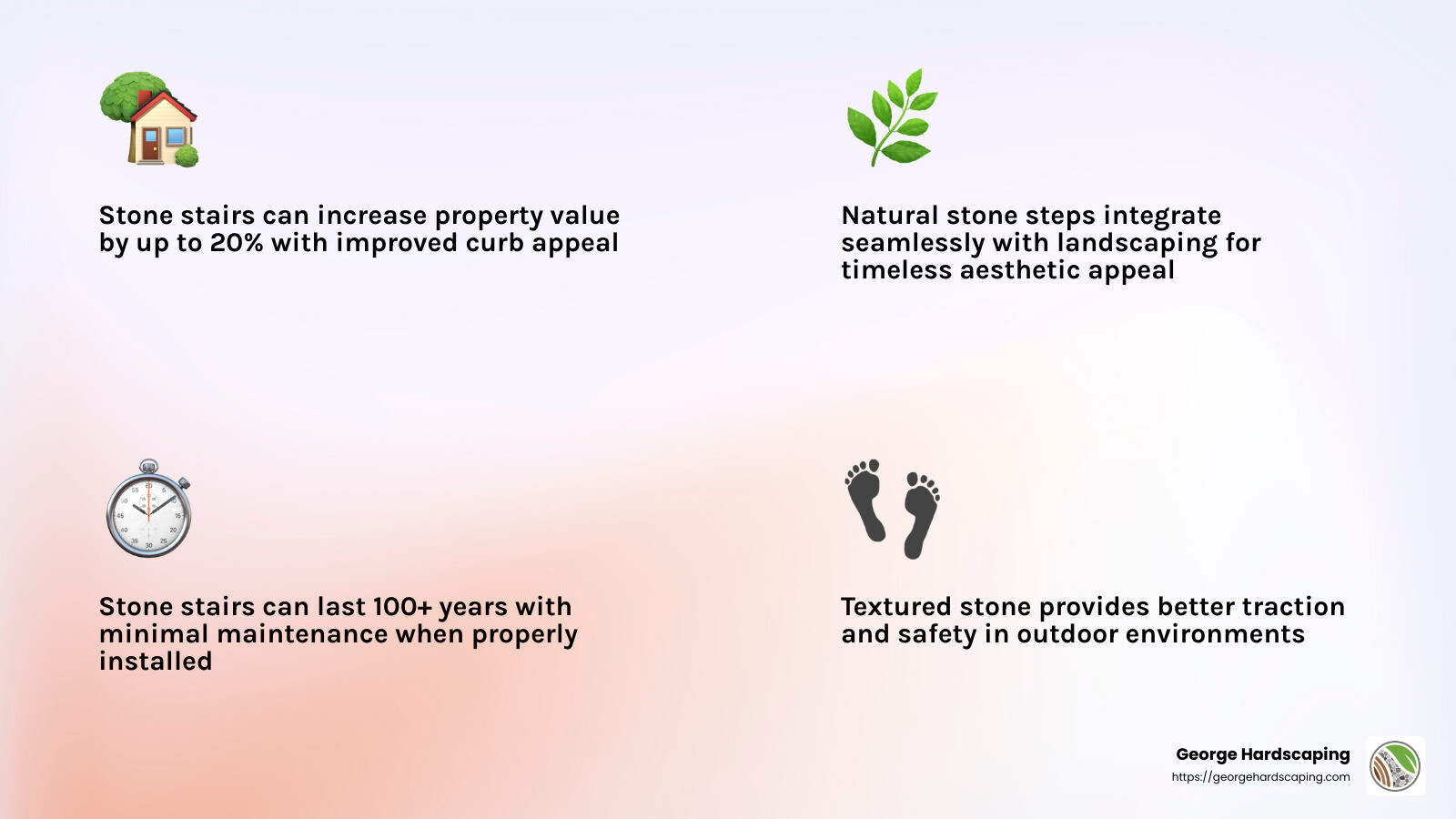 Infographic showing six types of outdoor stone stairs with their benefits: 1) Natural stone slabs - timeless appearance, 50+ year lifespan, 2) Boulder steps - perfect for natural landscapes, excellent for erosion control, 3) Cut stone steps - formal appearance, consistent dimensions, 4) Stacked stone - versatile design options, cost-effective, 5) Stone with lighting - improved safety, dramatic nighttime appearance, 6) Mixed material steps - creative design potential, customizable to landscape - outdoor stone stairs ideas infographic 4_facts_emoji_light-gradient