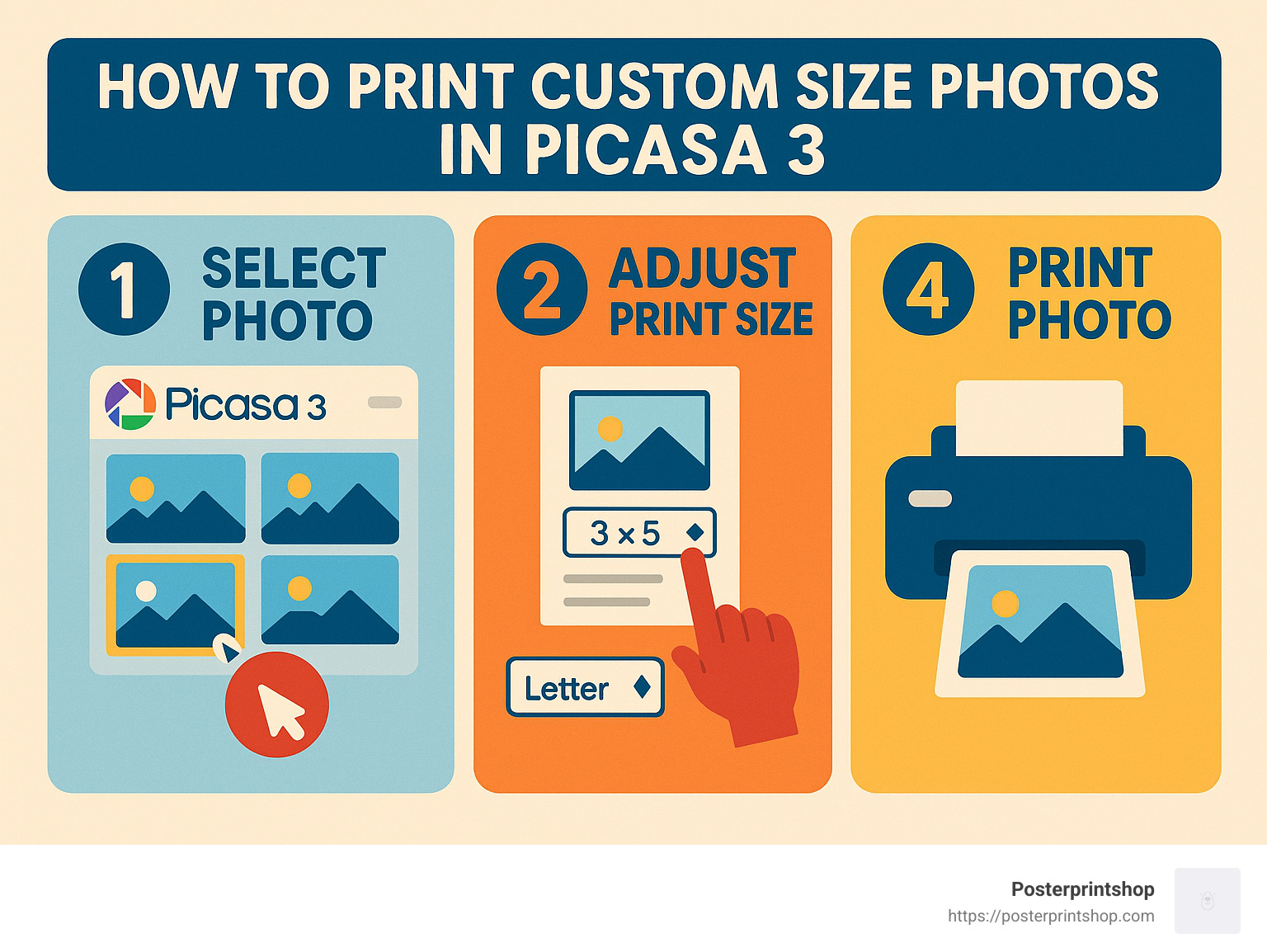 Detailed infographic outlining steps to print custom sized photos in Picasa 3 clearly and simply. - how to print custom sized photo in picasa 3 infographic 