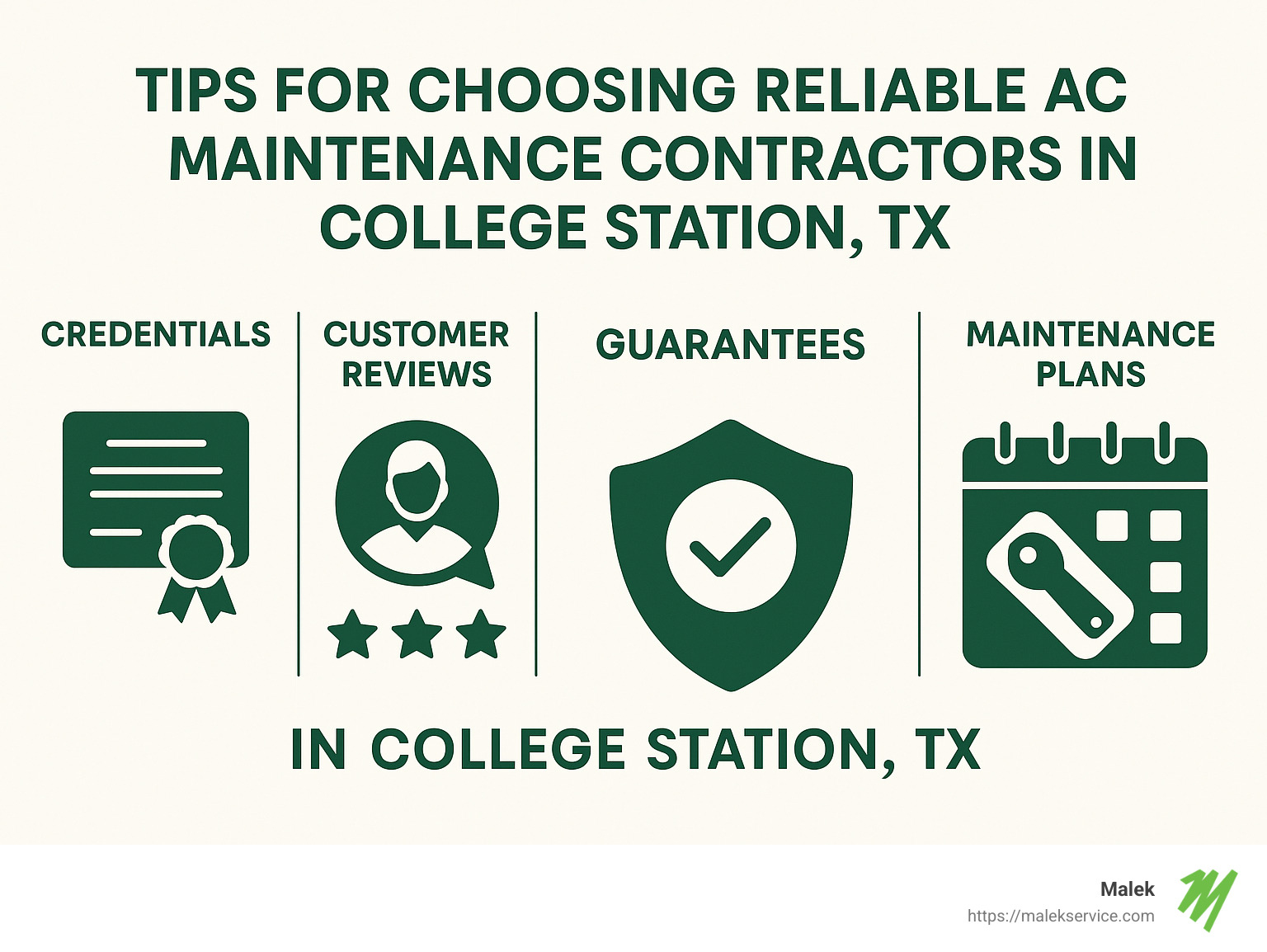 Infographic highlighting essential tips on choosing reliable ac maintenance contractors college station tx, including credentials, customer reviews, guarantees, transparent pricing, and maintenance plans. - ac maintenance contractors college station tx infographic 