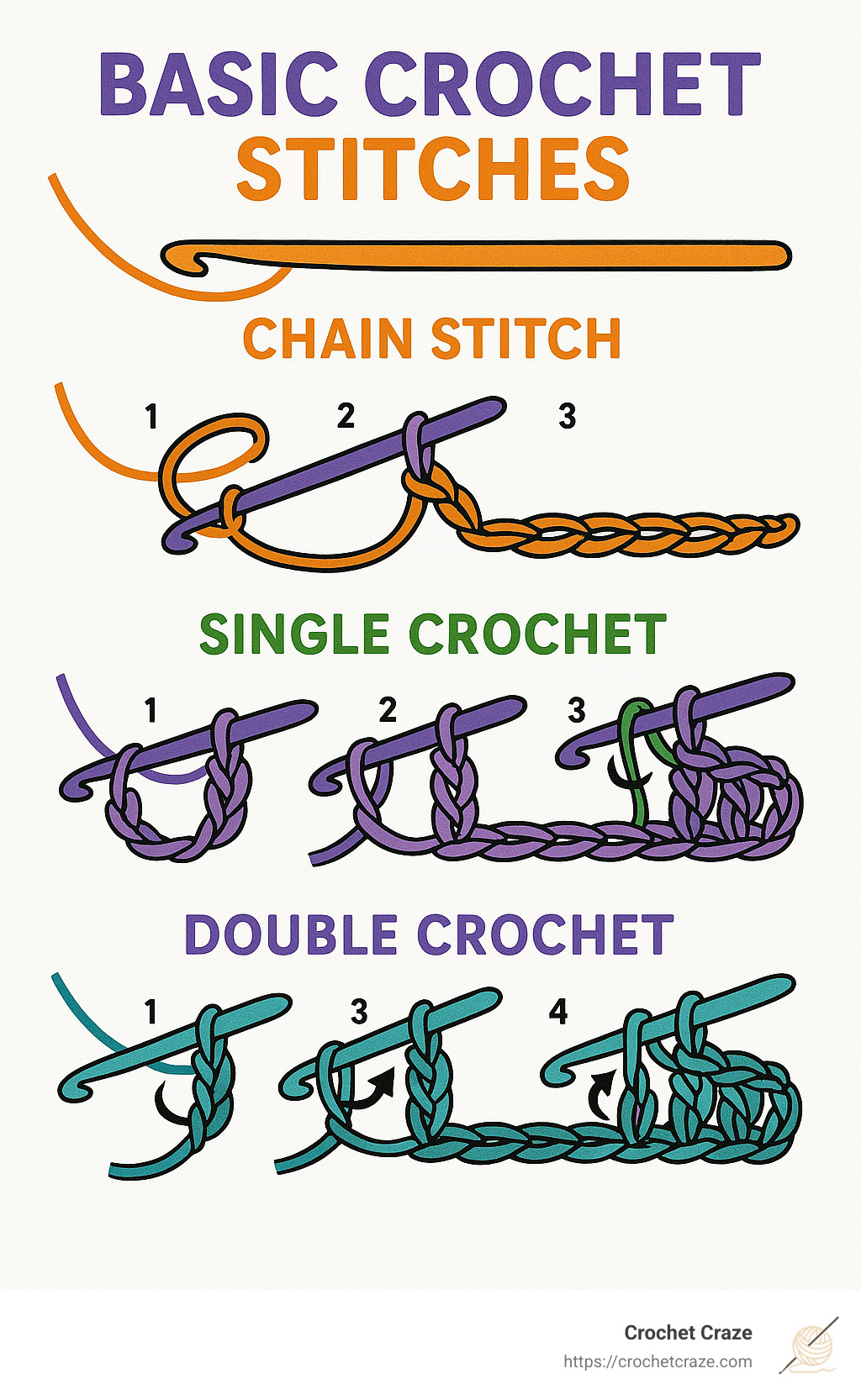 basic crochet stitches tutorial - crochet crafts for beginners infographic