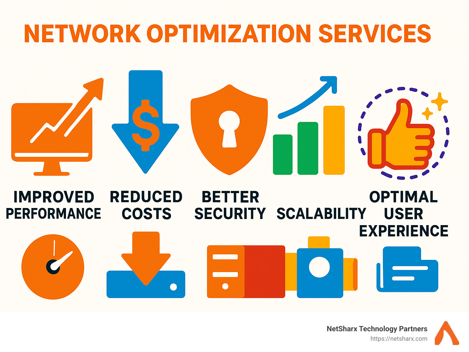Infographic detailing key benefits of network optimization services such as improved performance, reduced costs, better security, scalability, and optimal user experience. - network optimization services infographic 