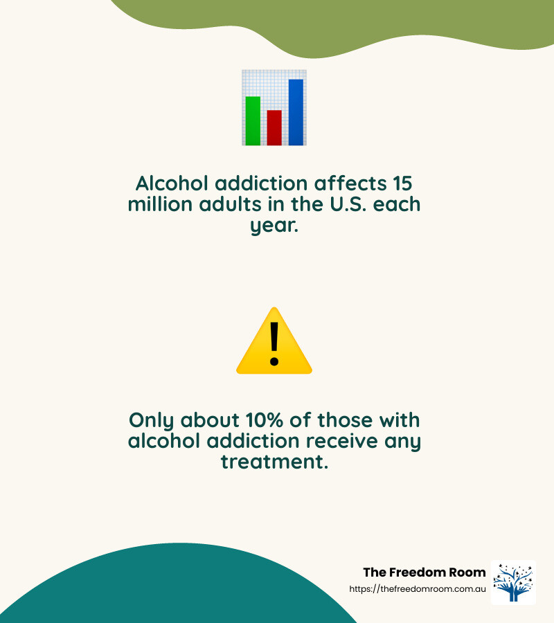 Infographic showing types of alcohol addiction support services available, including detox, rehab, counselling, medication-assisted treatment, and aftercare - alcohol addiction support services infographic 2_facts_emoji_nature
