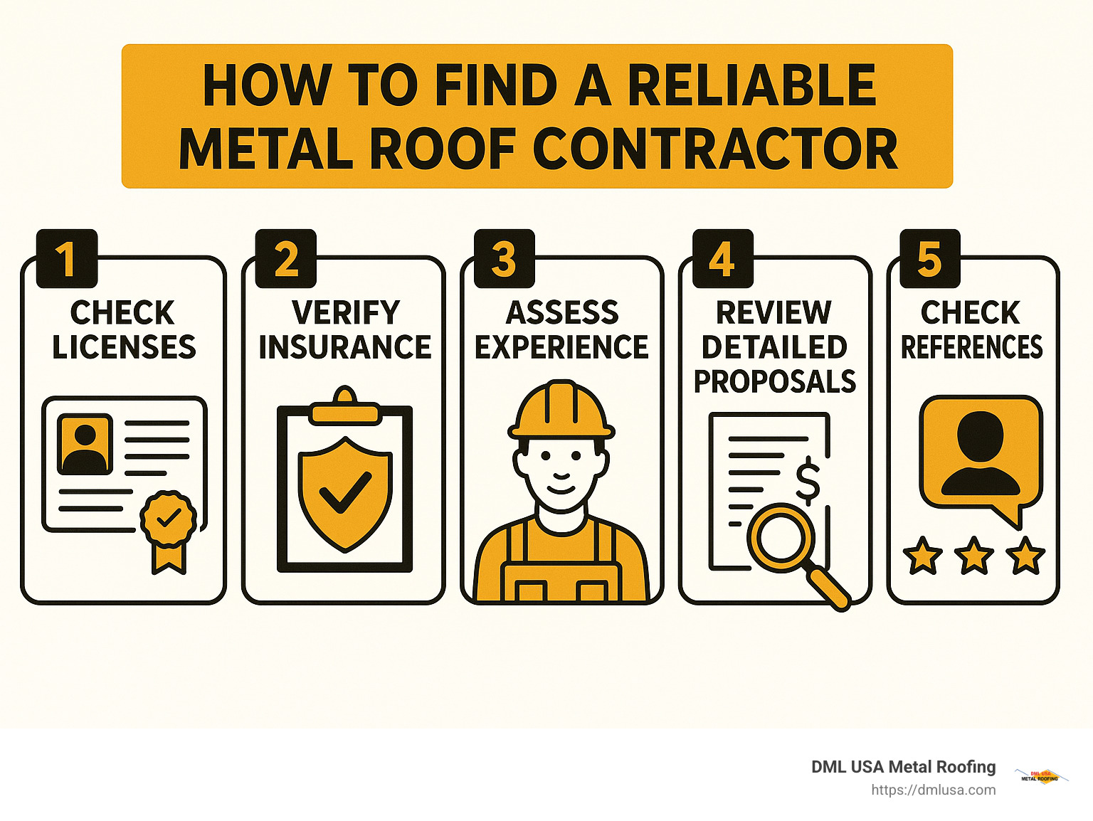 redo infographic about metal roof contractor - metal roof contractor infographic ai-freestyle
