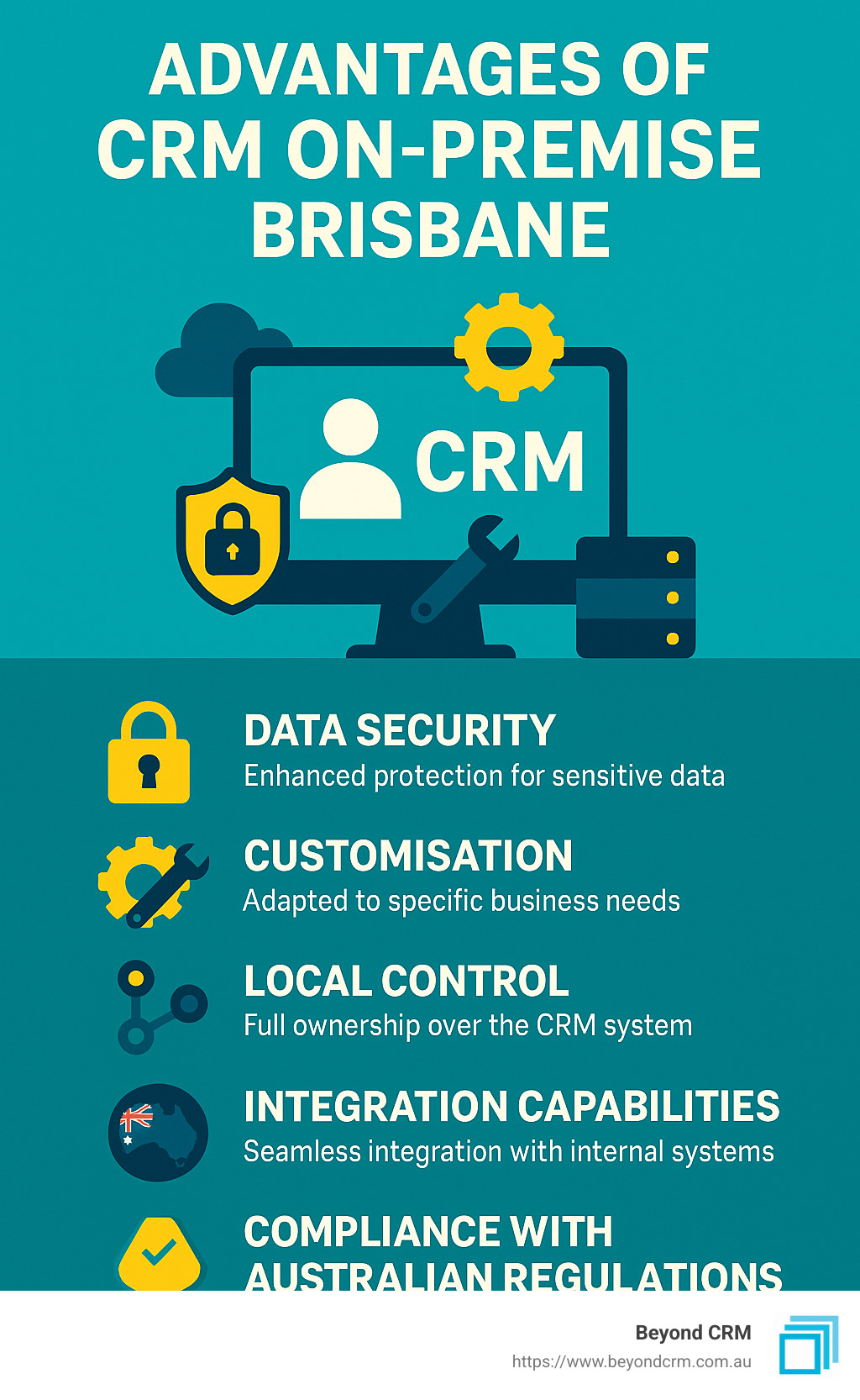 Infographic detailing advantages of CRM on premise Brisbane including data security, customisation, local control, integration capabilities, and compliance with Australian regulations. - CRM on premise Brisbane infographic ai-freestyle