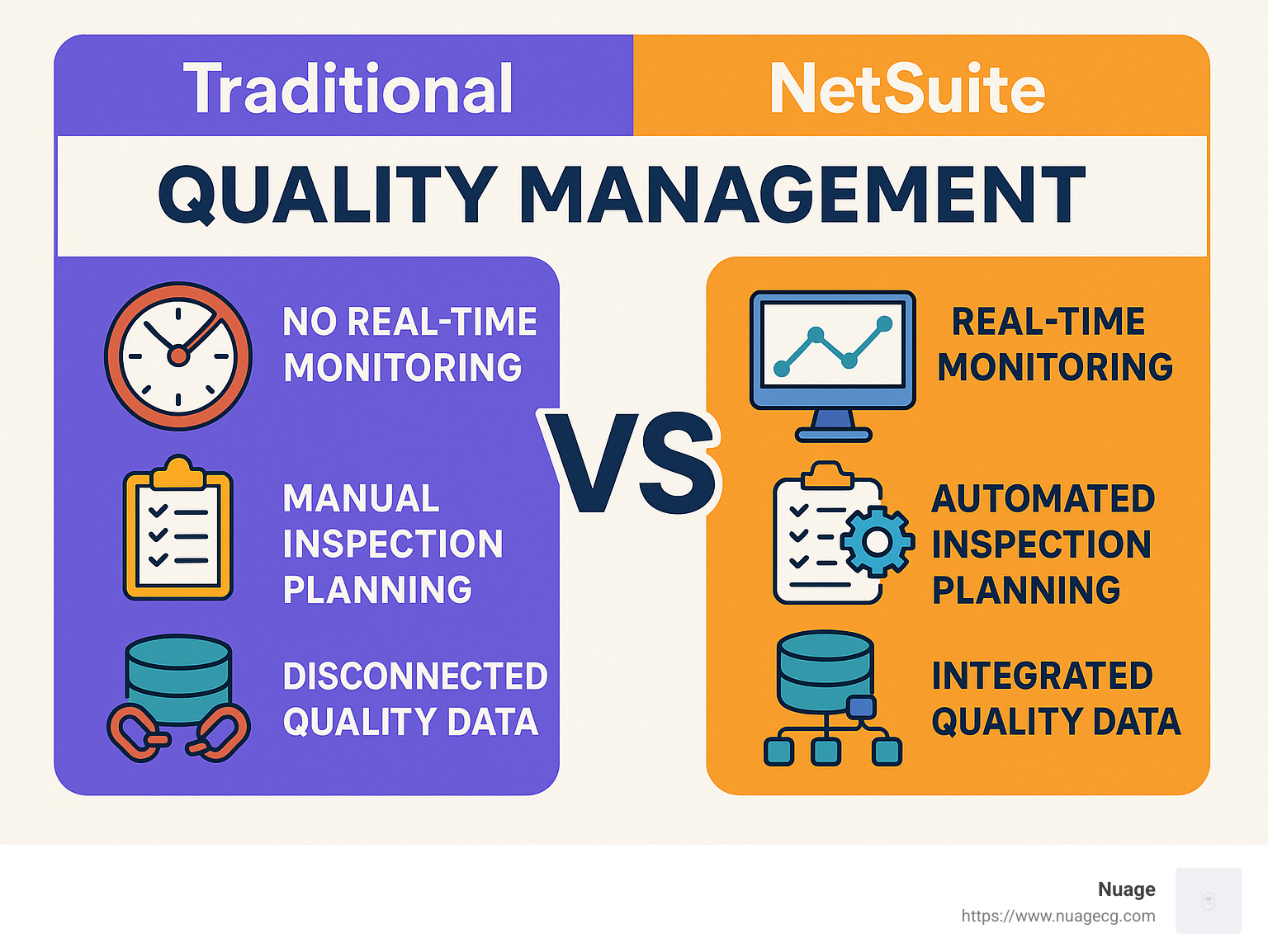 Comparison of traditional quality management vs. NetSuite quality management showing real-time monitoring, automated inspection planning, and integrated quality data - NetSuite ERP for manufacturing infographic 