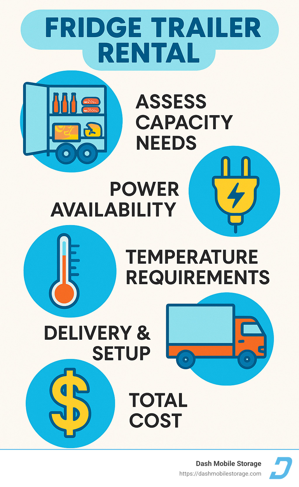 Infographic summarizing key considerations for fridge trailer rental - fridge trailer rental infographic 
