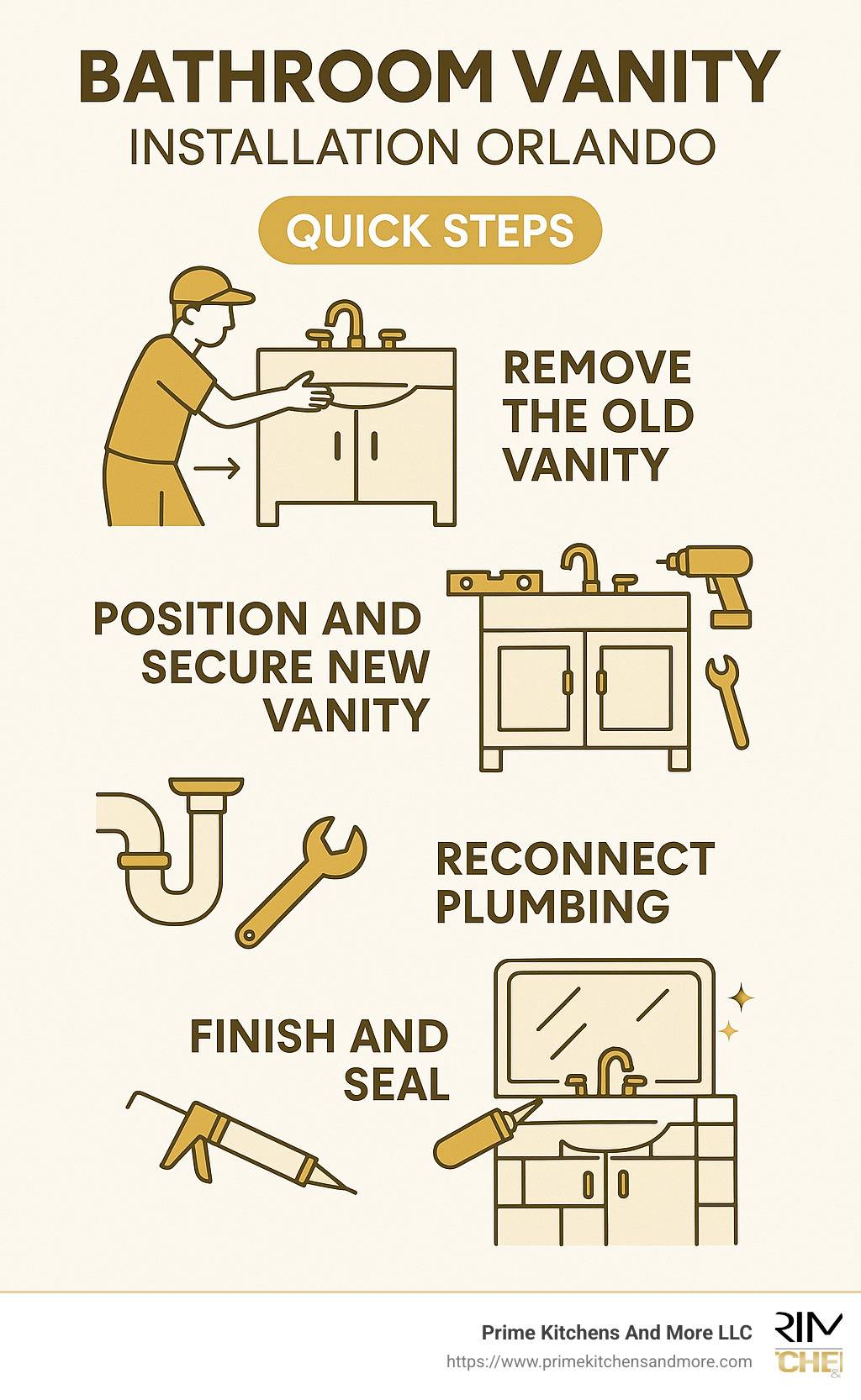 Simple infographic detailing the quick steps for Bathroom vanity installation Orlando from removal of old vanity to finishing touches including caulking and plumbing reconnection. - Bathroom vanity installation Orlando infographic 