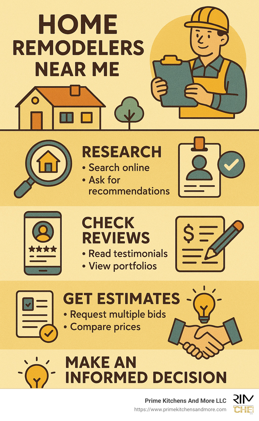 Detailed infographic summarizing the key steps for finding and hiring local home remodelers, including research, evaluating credentials, checking reviews, getting estimates, and making an informed decision. - home remodelers near me infographic 