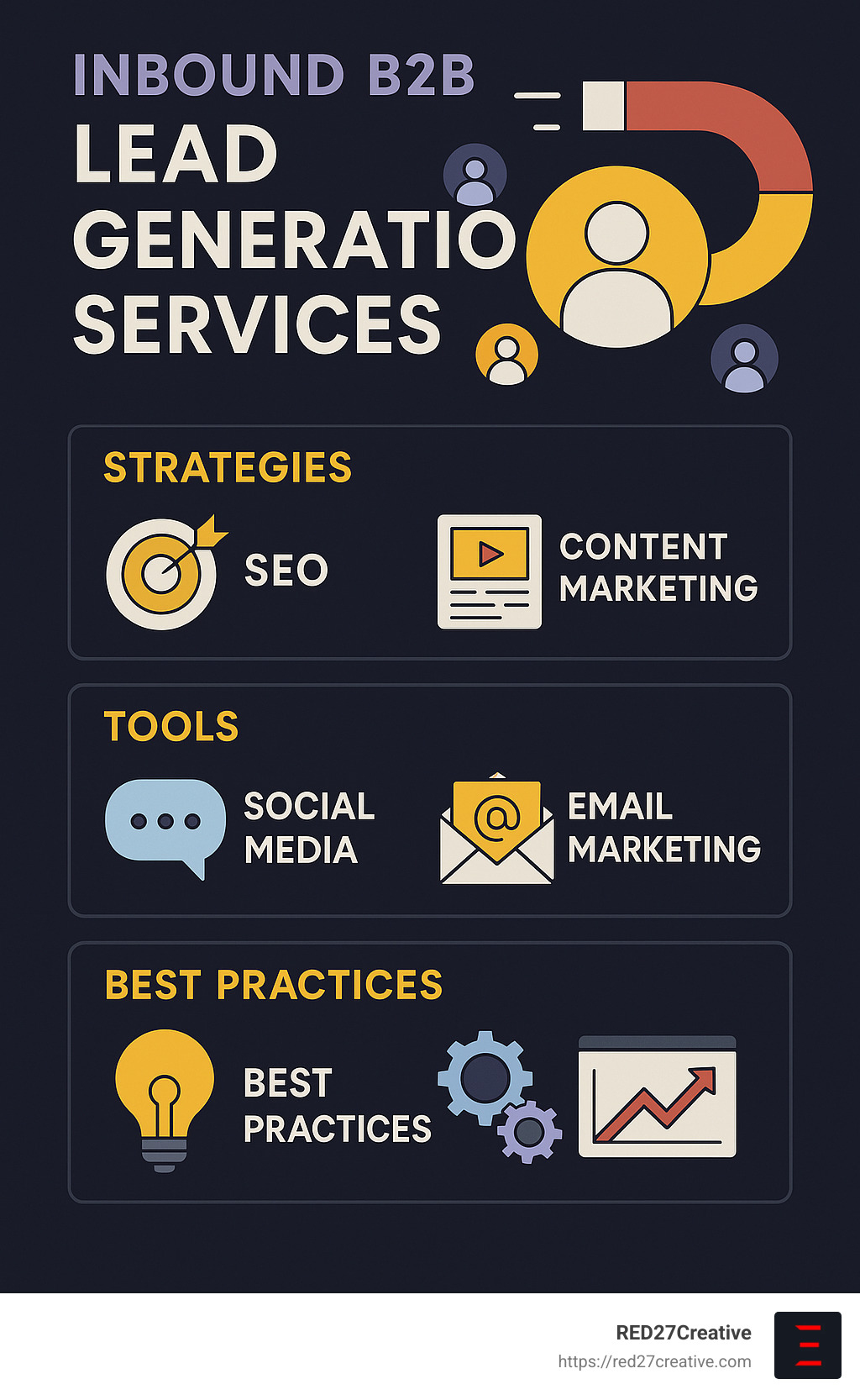 - inbound b2b lead generation services infographic - inbound b2b lead generation services infographic