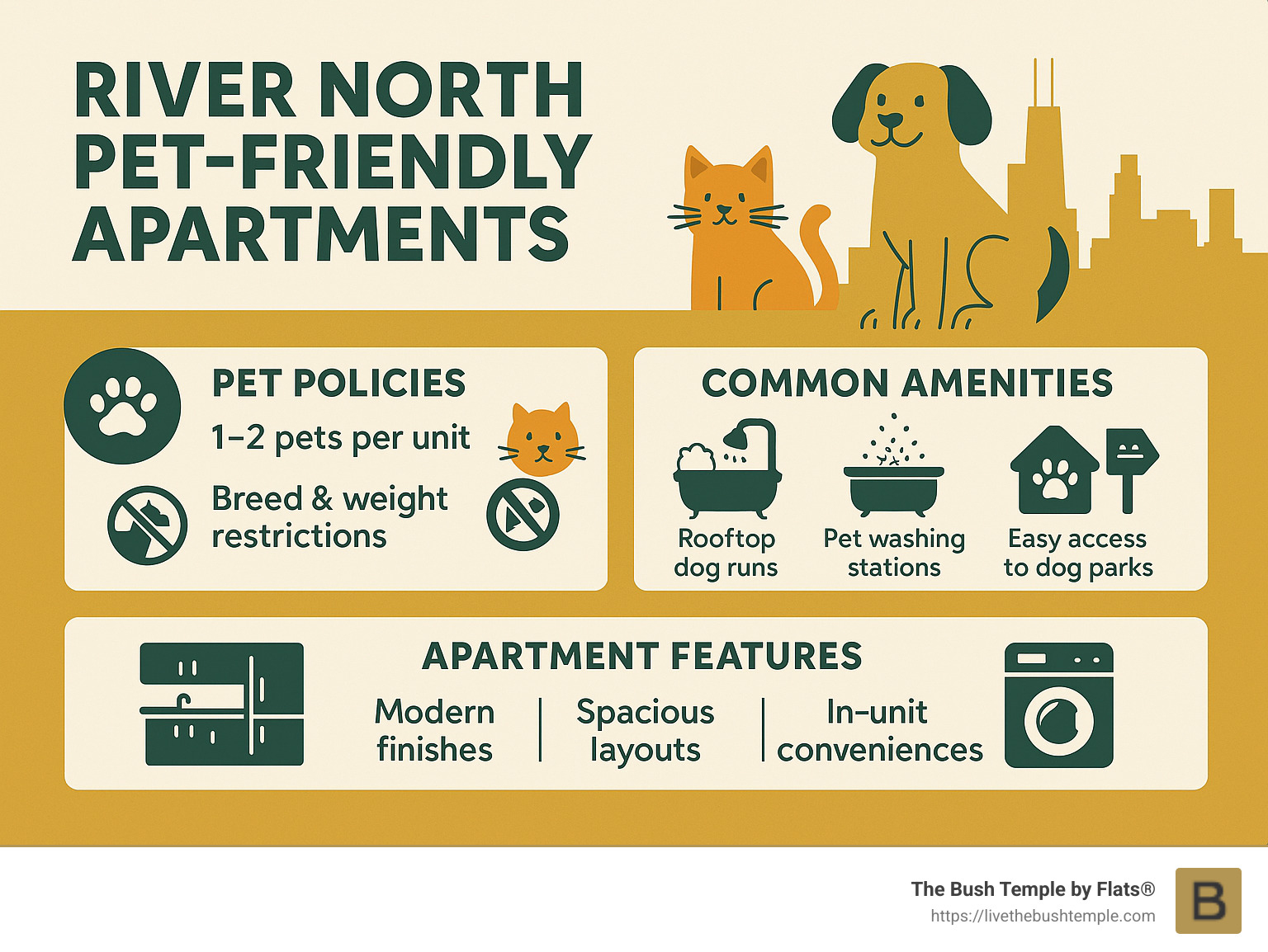 Infographic highlighting River North pet-friendly apartment features, amenities, and policies - river north pet-friendly apartments infographic 