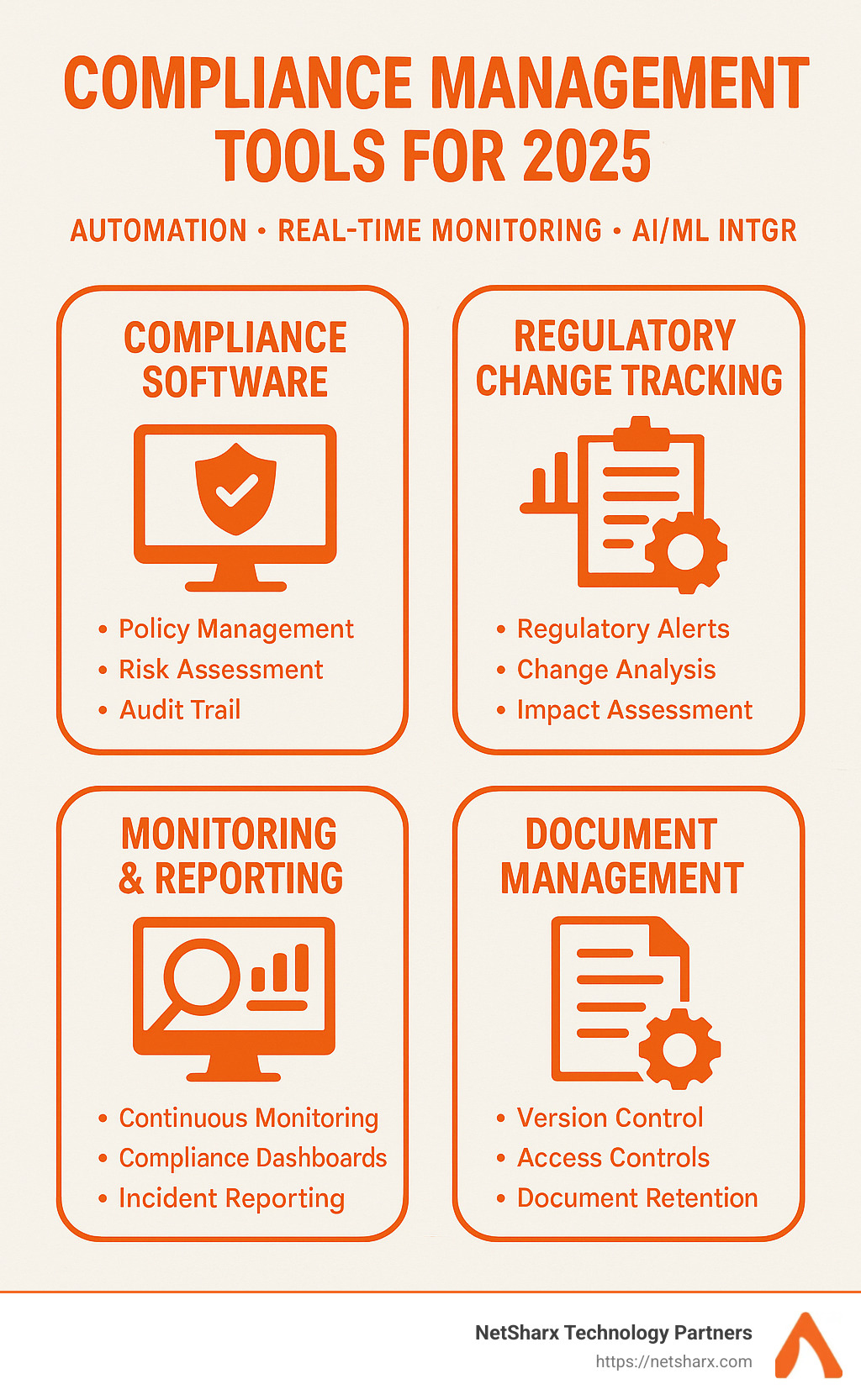 Detailed infographic outlining the key compliance management tools for 2025, highlighting automation, real-time monitoring, and AI/ML integration benefits. - compliance management tools infographic 