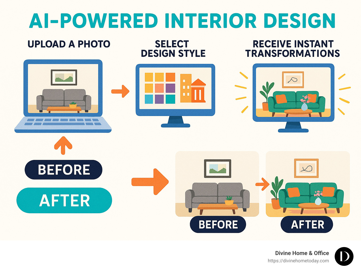 Custom Interior Styling: Top 3 Amazing AI Trends 2025
